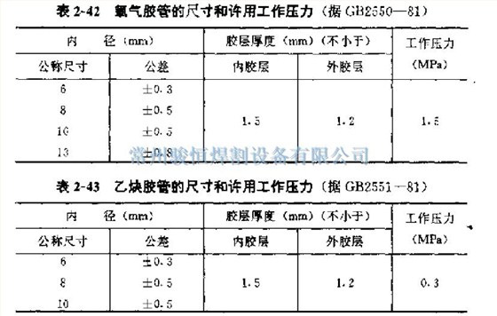 常州骏恒焊割设备有限公司