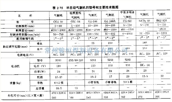 常州骏恒焊割设备有限公司