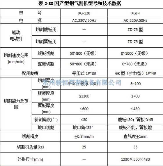 常州骏恒焊割设备有限公司