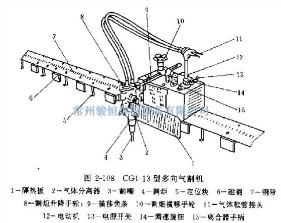 常州骏恒焊割有限公司