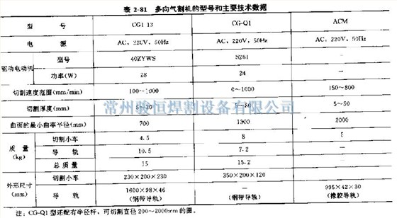 常州骏恒焊割设备有限公司