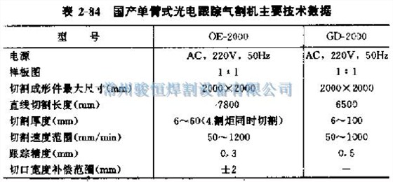 常州骏恒焊割设备有限公司