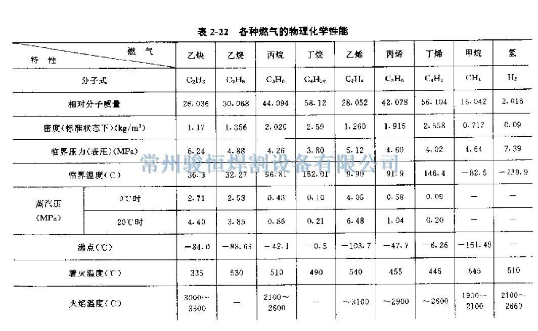 常州骏恒焊割设备有限公司