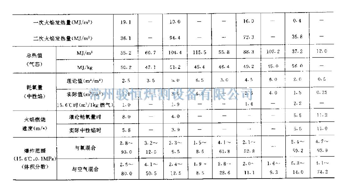 常州骏恒焊割设备有限公司