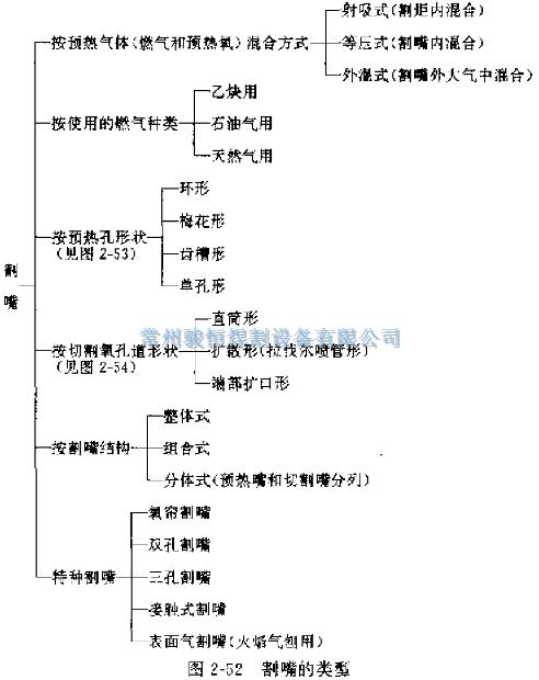 常州骏恒焊割设备有限公司