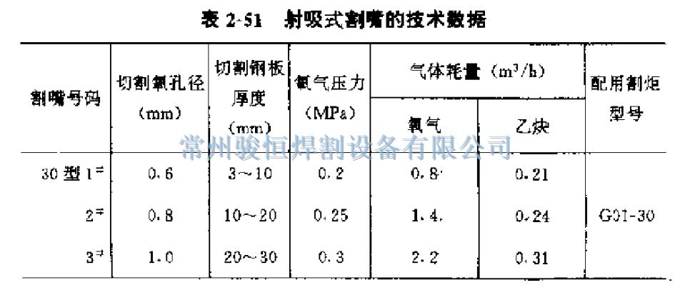 常州骏恒焊割设备有限公司