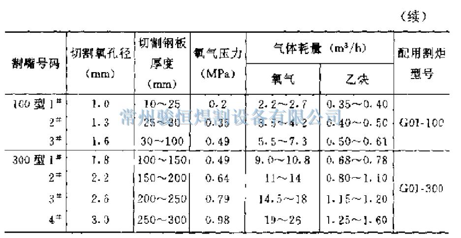 常州骏恒焊割设备有限公司