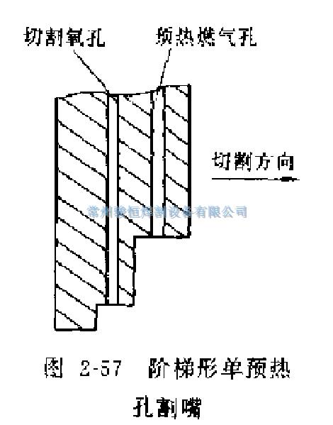 常州骏恒焊割设备有限公司