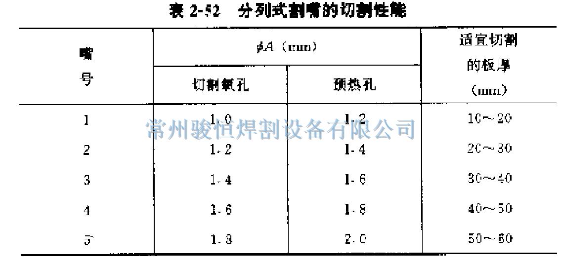 常州骏恒焊割设备有限公司