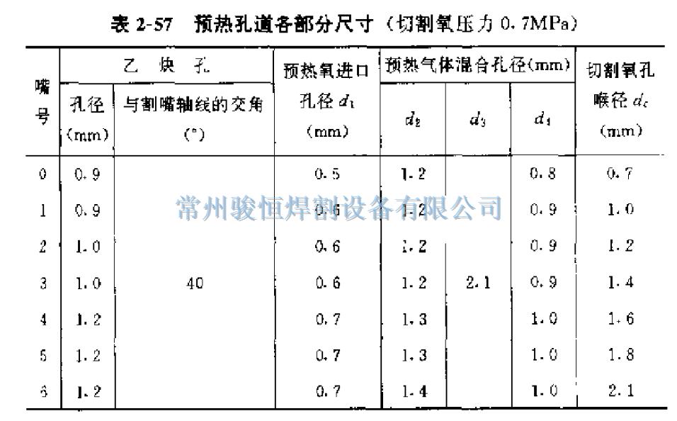 常州骏恒焊割设备有限公司