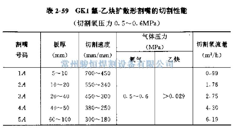 常州骏恒焊割设备有限公司