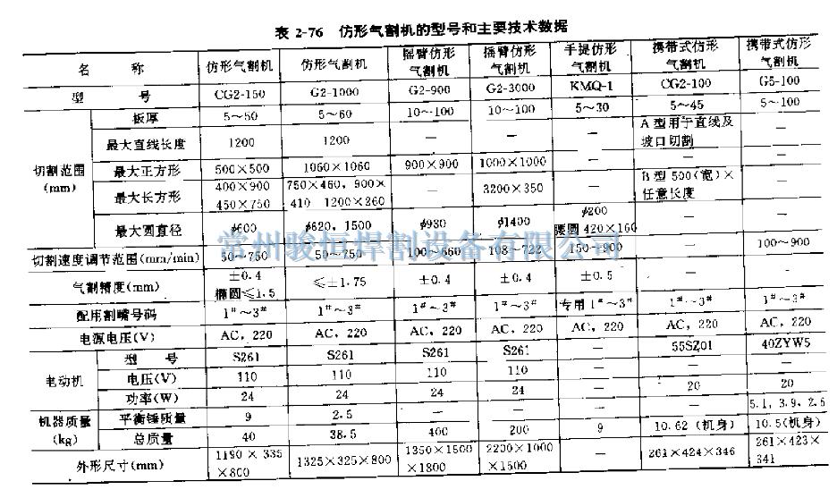 常州骏恒焊割设备有限公司